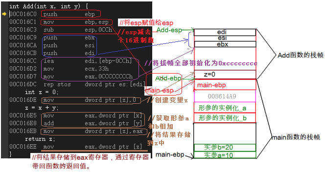 图片加载